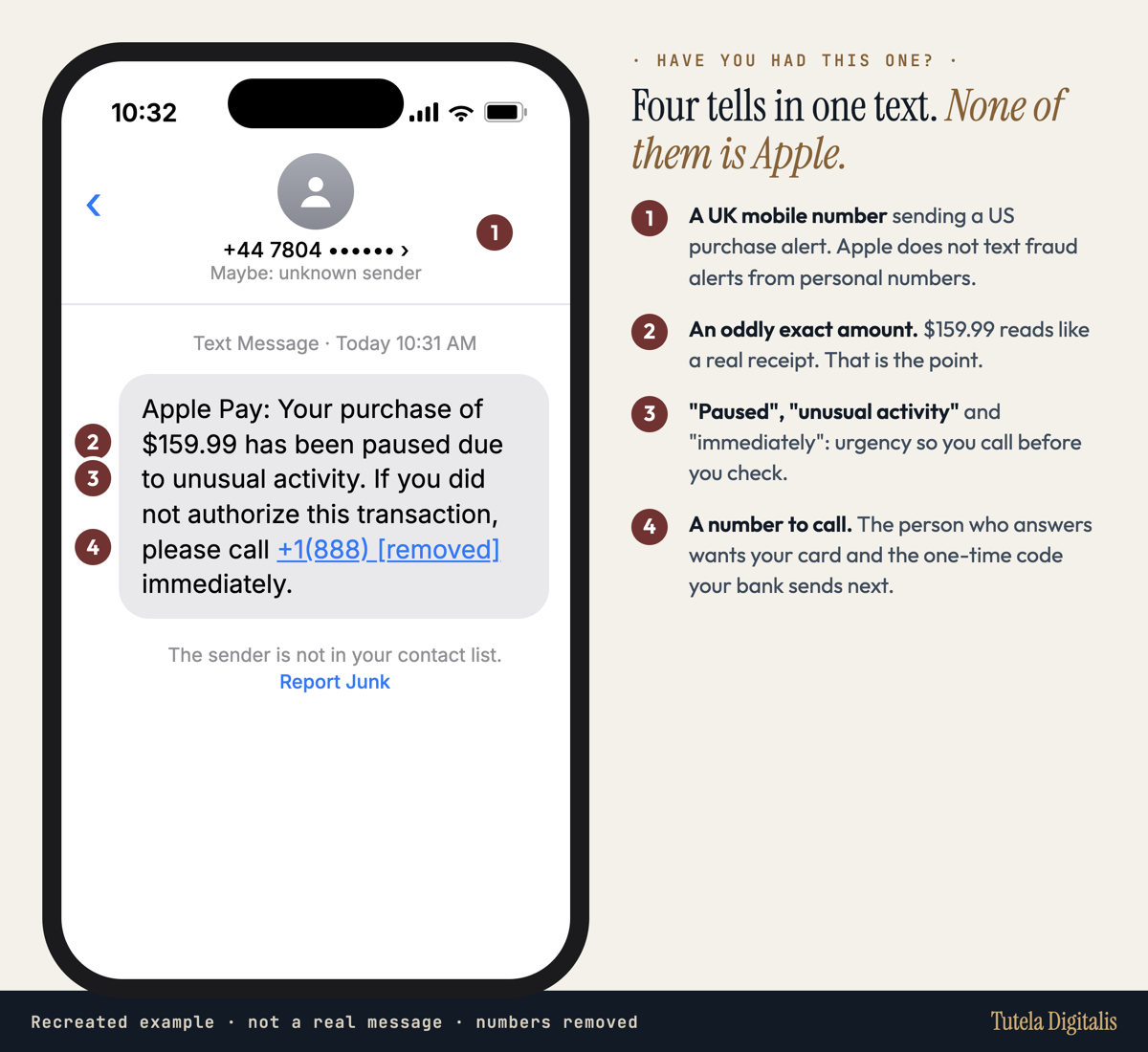 Recreated Apple Pay scam text on an iPhone, from a UK mobile number, claiming a $159.99 purchase was paused and asking the reader to call a number, with four numbered warning signs beside it. Marked as a recreated example.