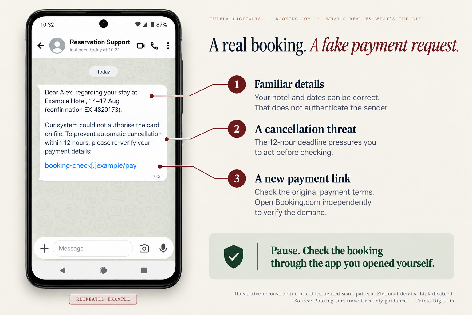 A realistic WhatsApp-style scam reconstruction with three annotations: familiar booking details do not authenticate the sender, a twelve-hour cancellation threat creates pressure, and a new payment link requires independent verification. Fictional details; link disabled.