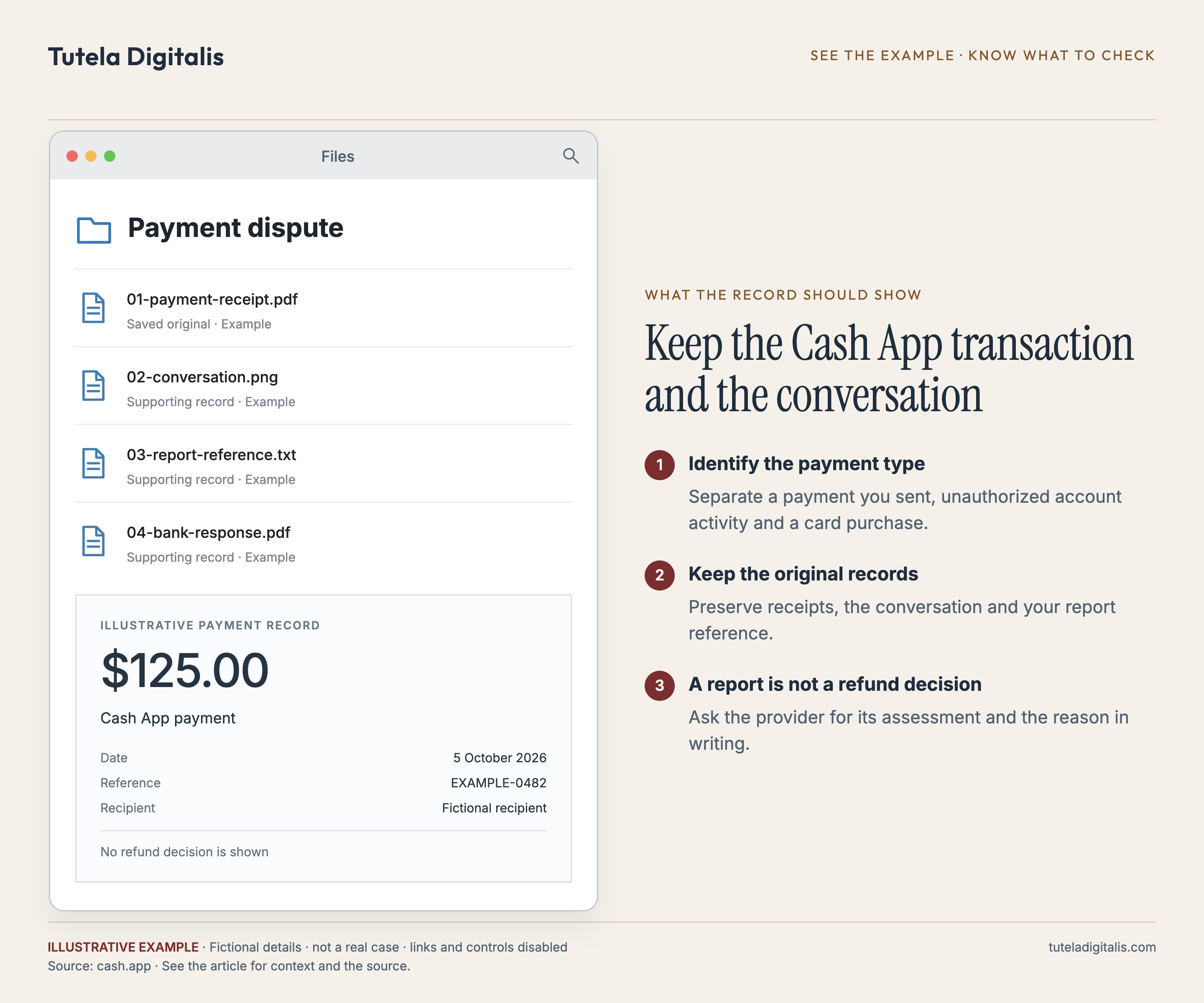 Keep the Cash App transaction and the conversation. Example folder containing 01-payment-receipt.pdf, 02-conversation.png, 03-report-reference.txt, 04-bank-response.pdf. Fictional records.