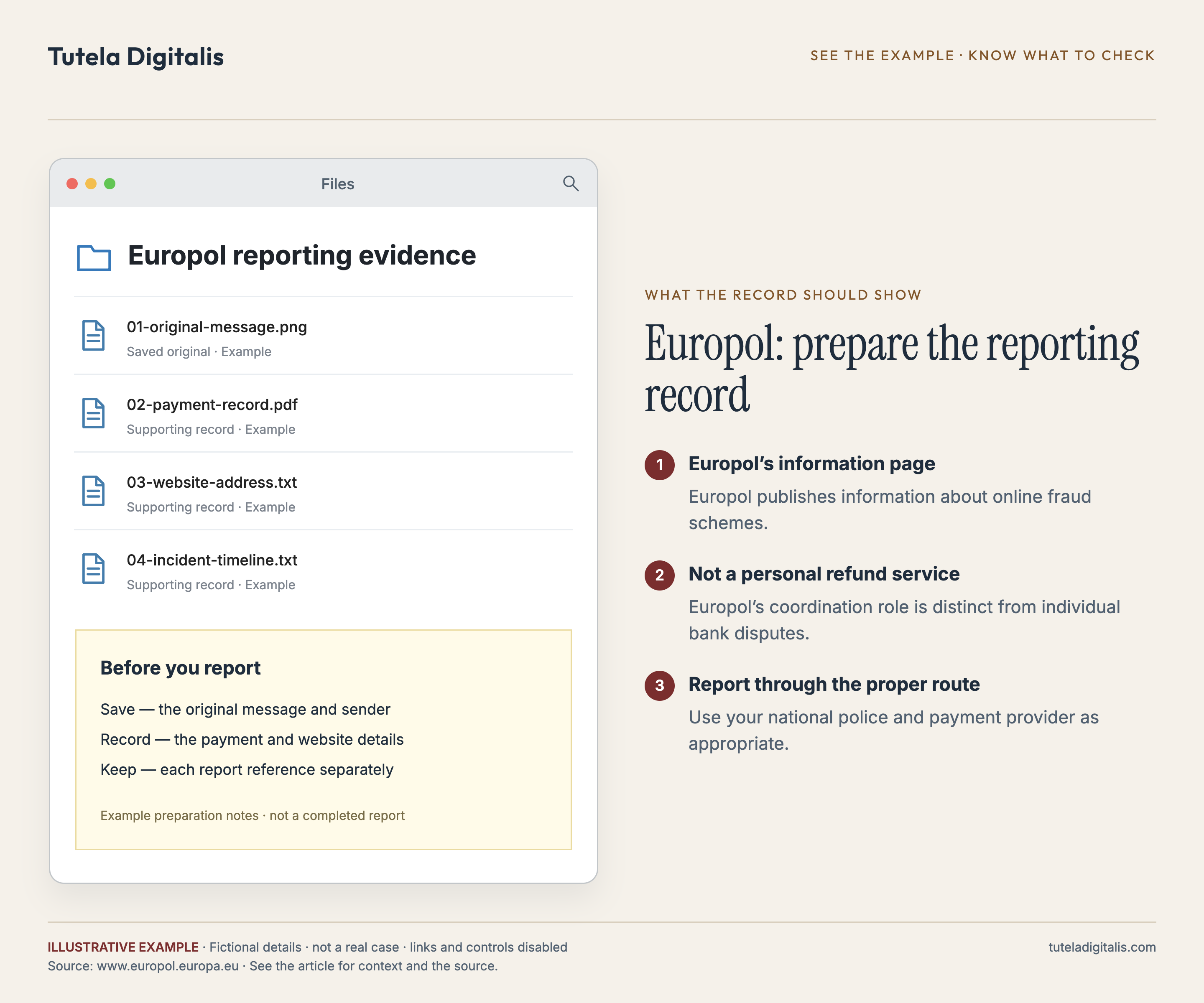 Europol: prepare the reporting record. Example folder containing original message, payment record, website address and incident timeline.
