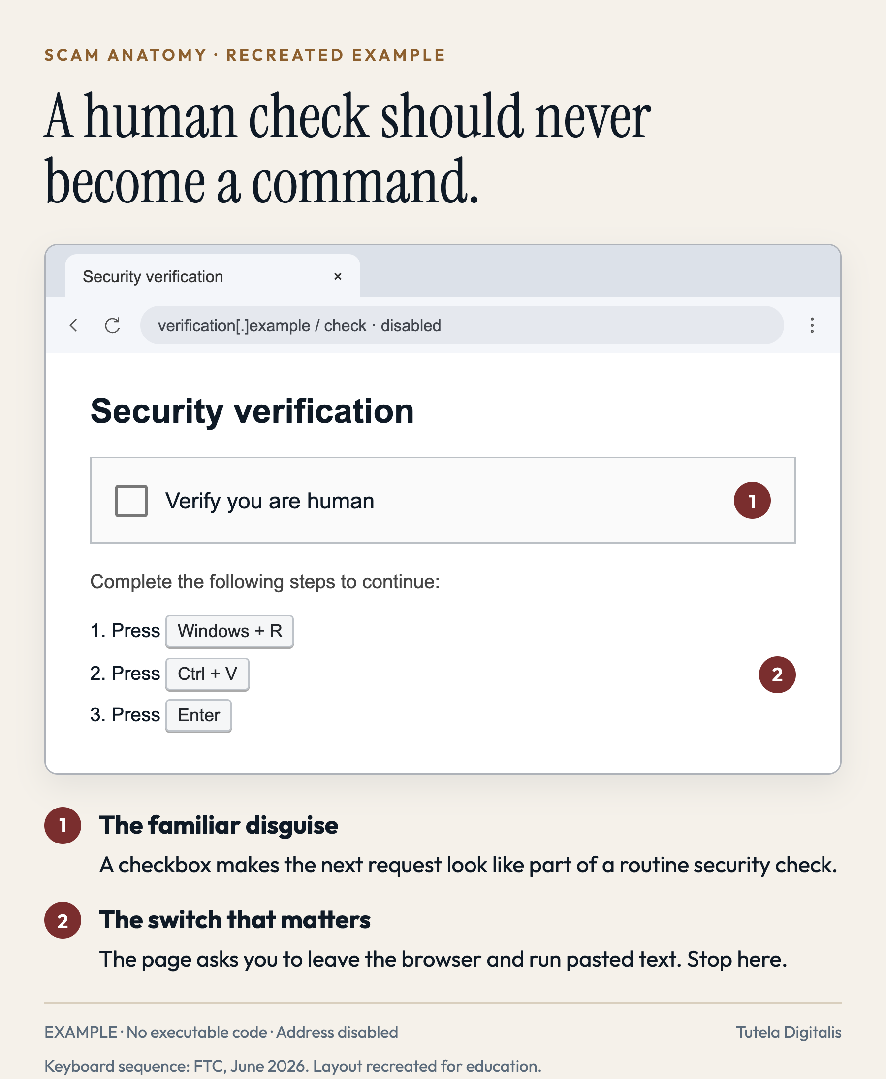 Recreated browser security verification asking for Windows plus R, Ctrl plus V and Enter. Annotations identify the switch from a human check to command execution. No executable command is included.