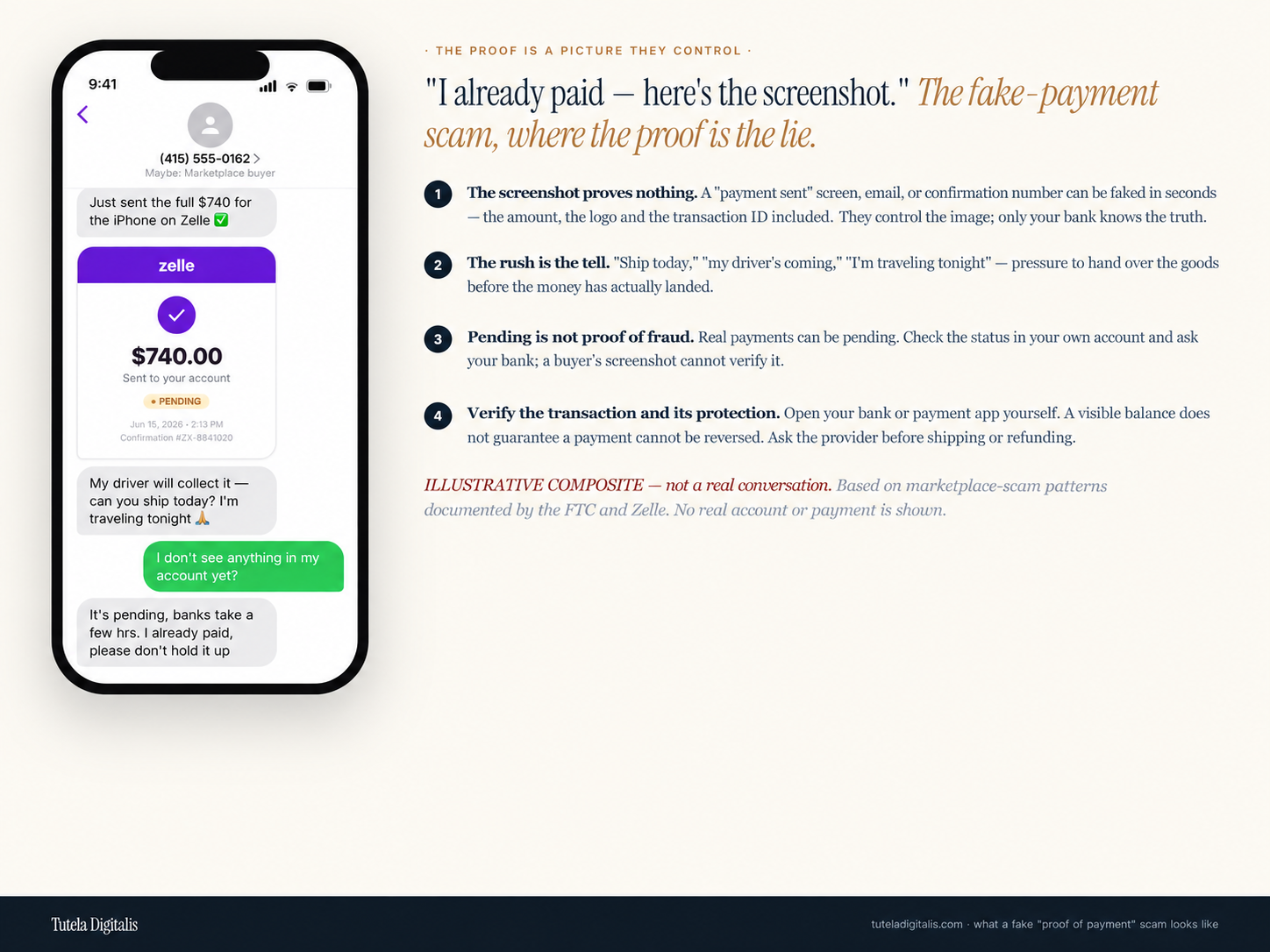 Illustrative composite: a fictional buyer sends a $740 payment screenshot and pressures a seller to ship. Four notes explain receipt verification, urgency, genuine pending payments and overpayment risks.