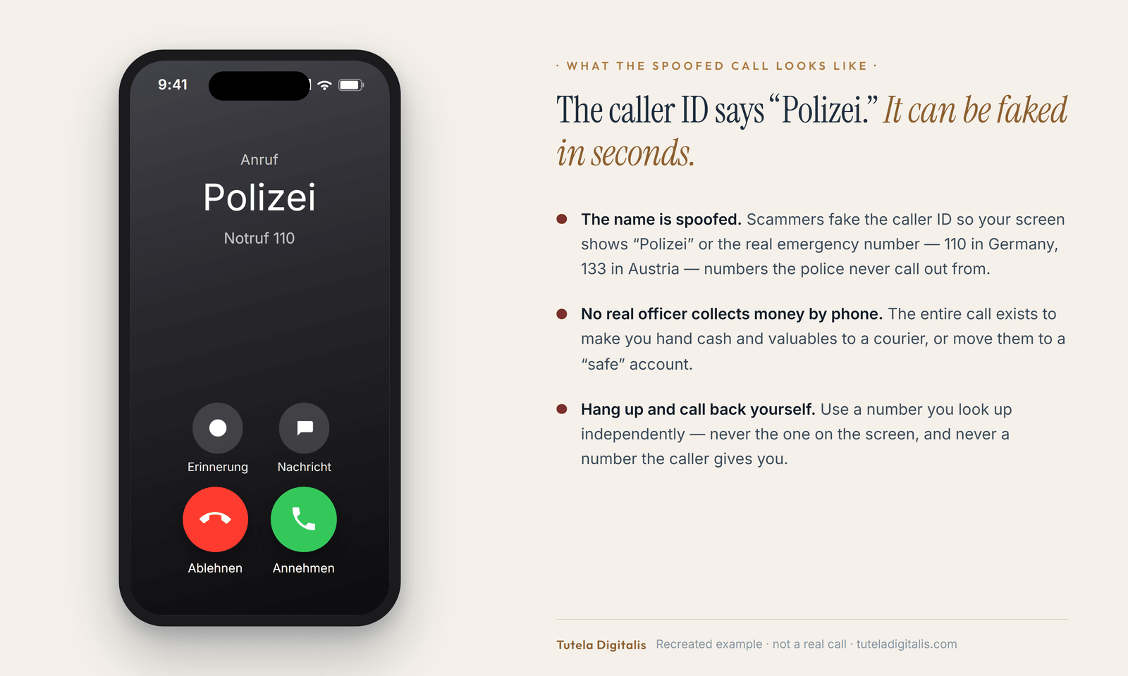 A recreated example of a Falsche-Polizei / Schockanruf scam: an iPhone incoming-call screen with the caller ID spoofed to display 'Polizei — Notruf 110', shown beside three red-flag tells explaining that the number is faked, that no real officer collects money by phone, and to hang up and call the police back on a number you find yourself.