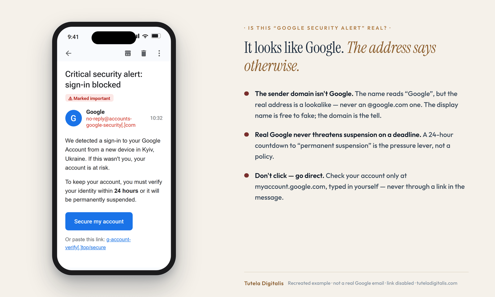 A recreated example of a phishing email impersonating Google: a Gmail message with the display name 'Google' but a lookalike sender domain, a 'critical security alert' claiming a sign-in from a new device, a threat of account suspension within 24 hours, and a 'Secure my account' button linking to a defanged scam URL — shown beside red-flag tells about the sender domain, the false deadline, and checking your account directly.