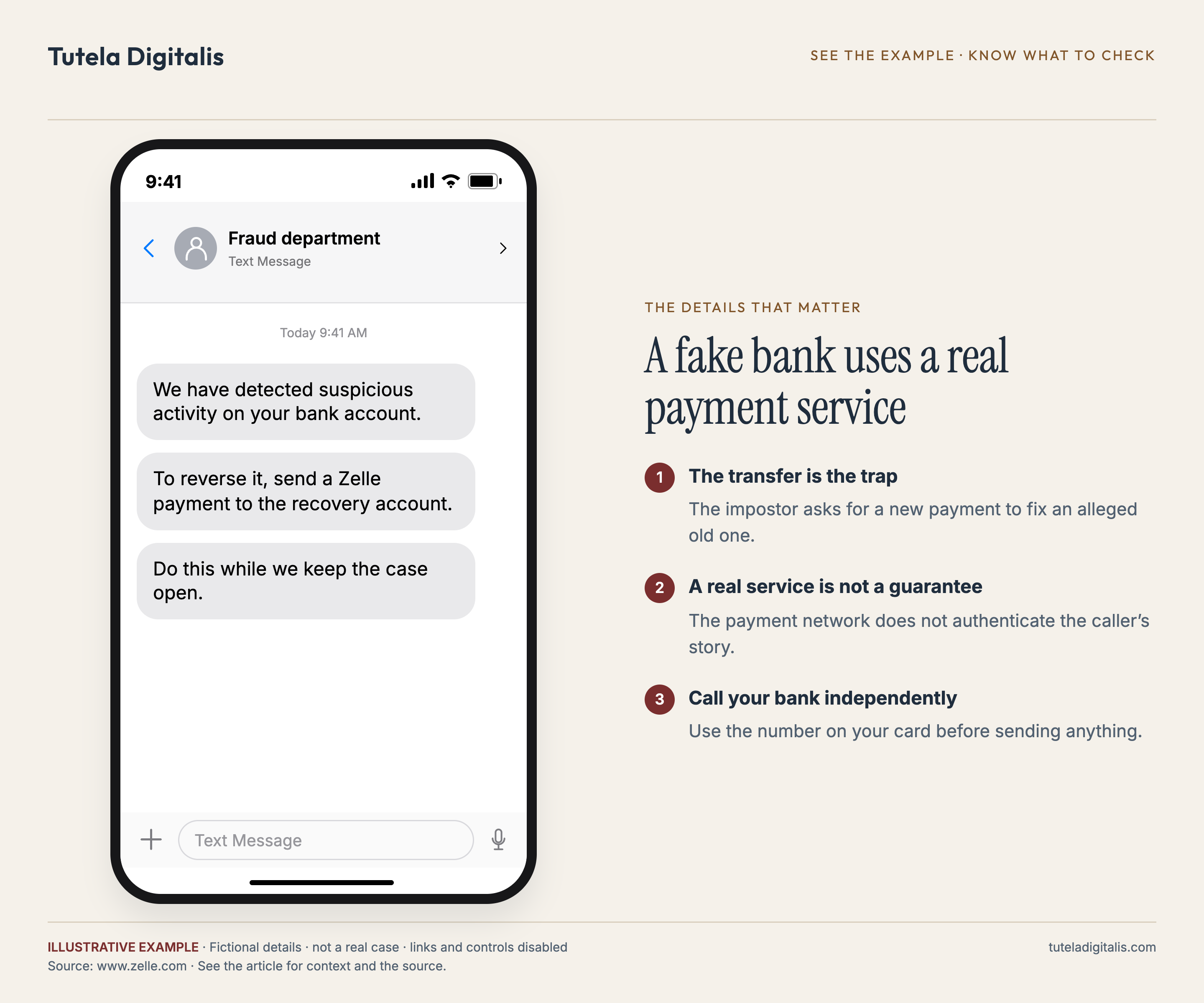 A fake bank uses a real payment service. Illustrative message: We have detected suspicious activity on your bank account. To reverse it, send a Zelle payment to the recovery account. Do this while we keep the case open.