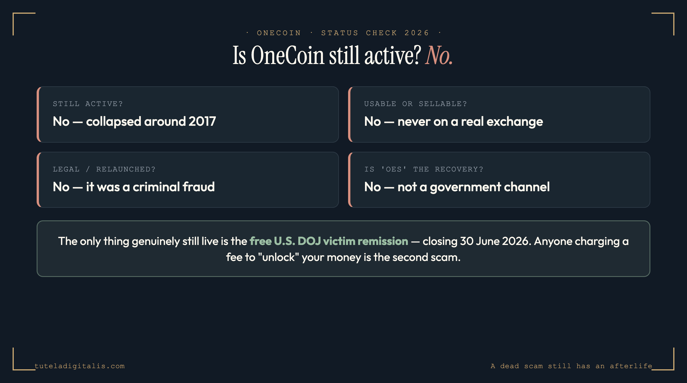 OneCoin status in 2026 at a glance: not active, not sellable, not legal, and 'One Ecosystem / OES' is not a recovery route — the only real action is the free U.S. DOJ remission, closing 30 June 2026.