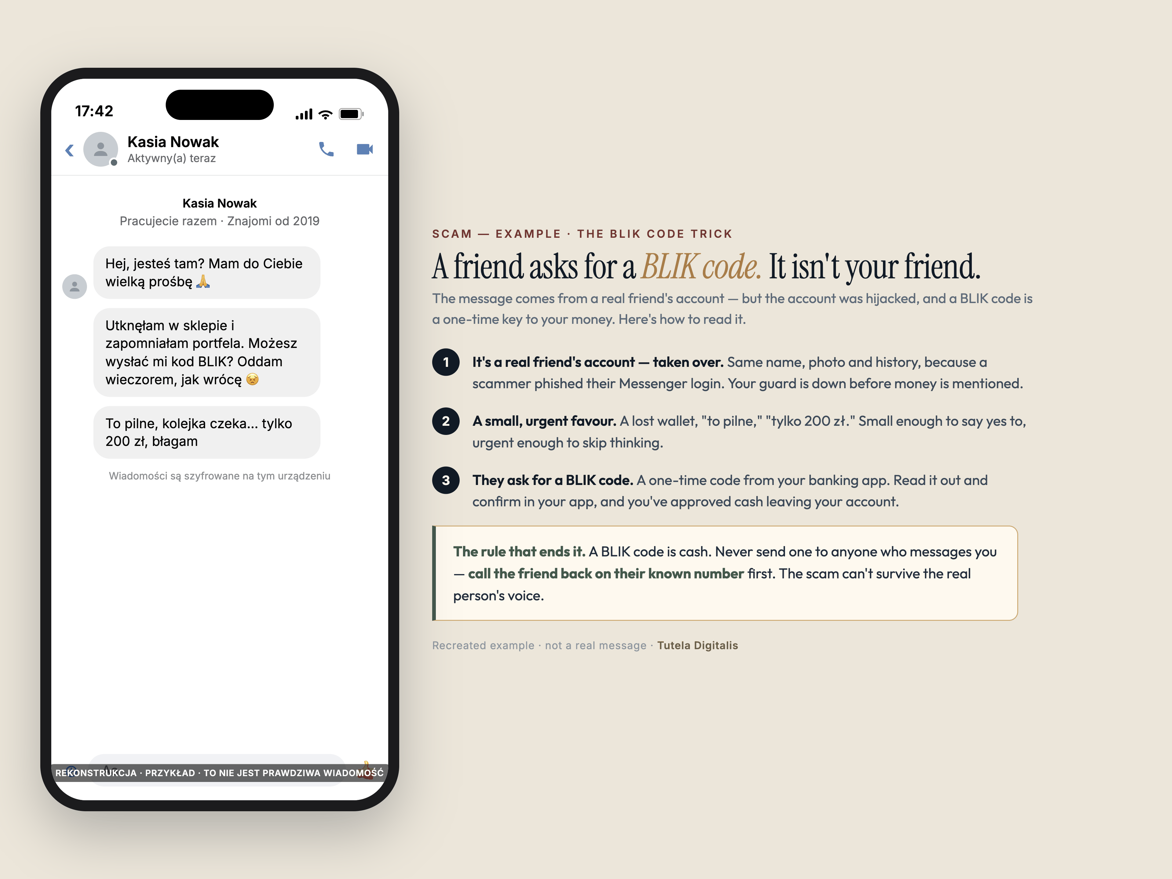 Recreated example of the BLIK code scam on a phone: a Facebook Messenger chat where a 'friend' whose account was hijacked says they are stuck and asks the recipient to send a BLIK code urgently, decoded beside it — the hijacked-but-familiar account, the small urgent favour, the request for a one-time BLIK code, and the rule that a code is cash and a real friend can be reached by phone.