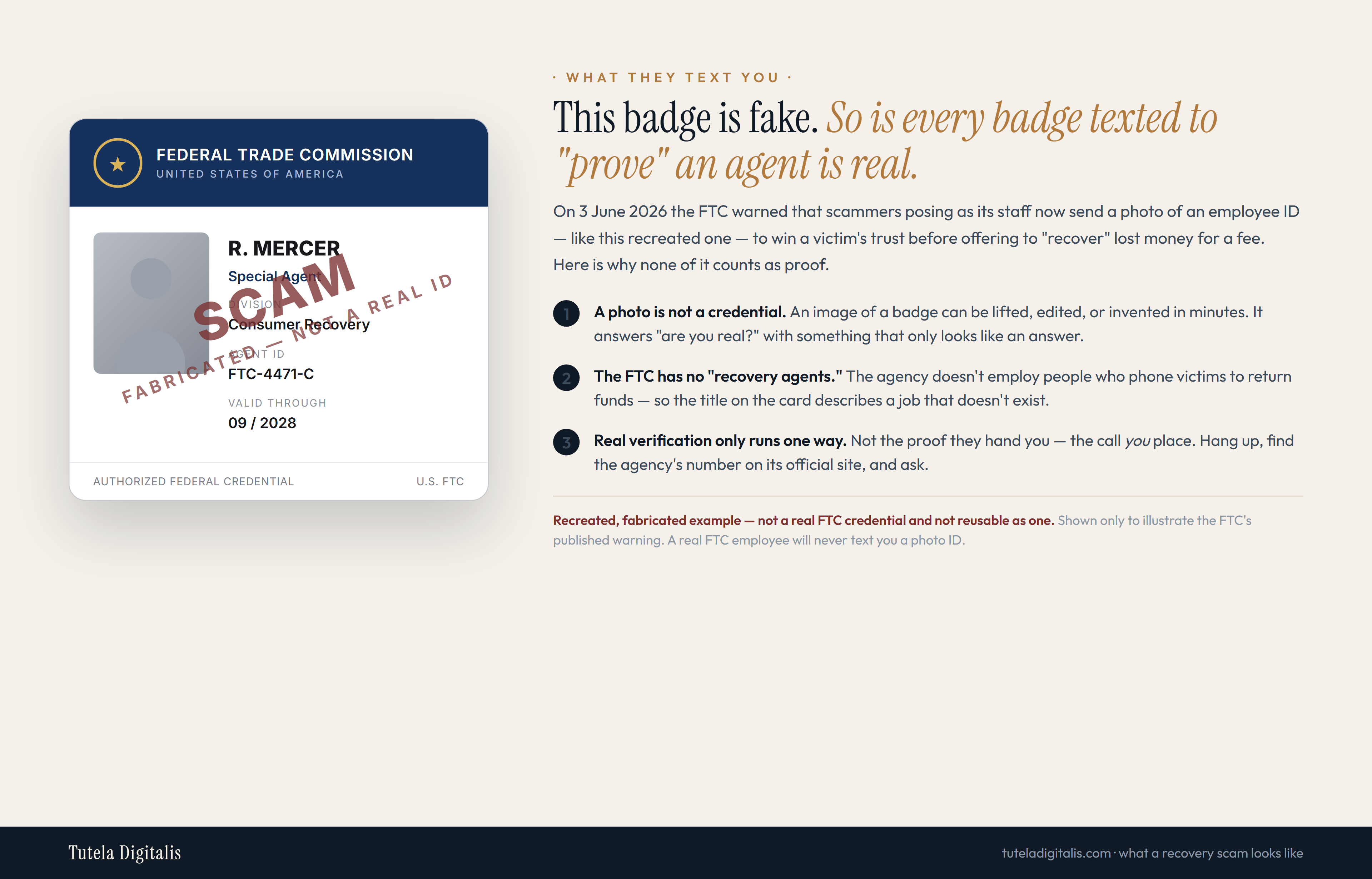 Recreated close-up of the fabricated FTC 'Special Agent, Consumer Recovery' ID badge a recovery scammer texts to a victim, stamped SCAM — FABRICATED — NOT A REAL ID, with annotations explaining why a photo of a credential proves nothing.
