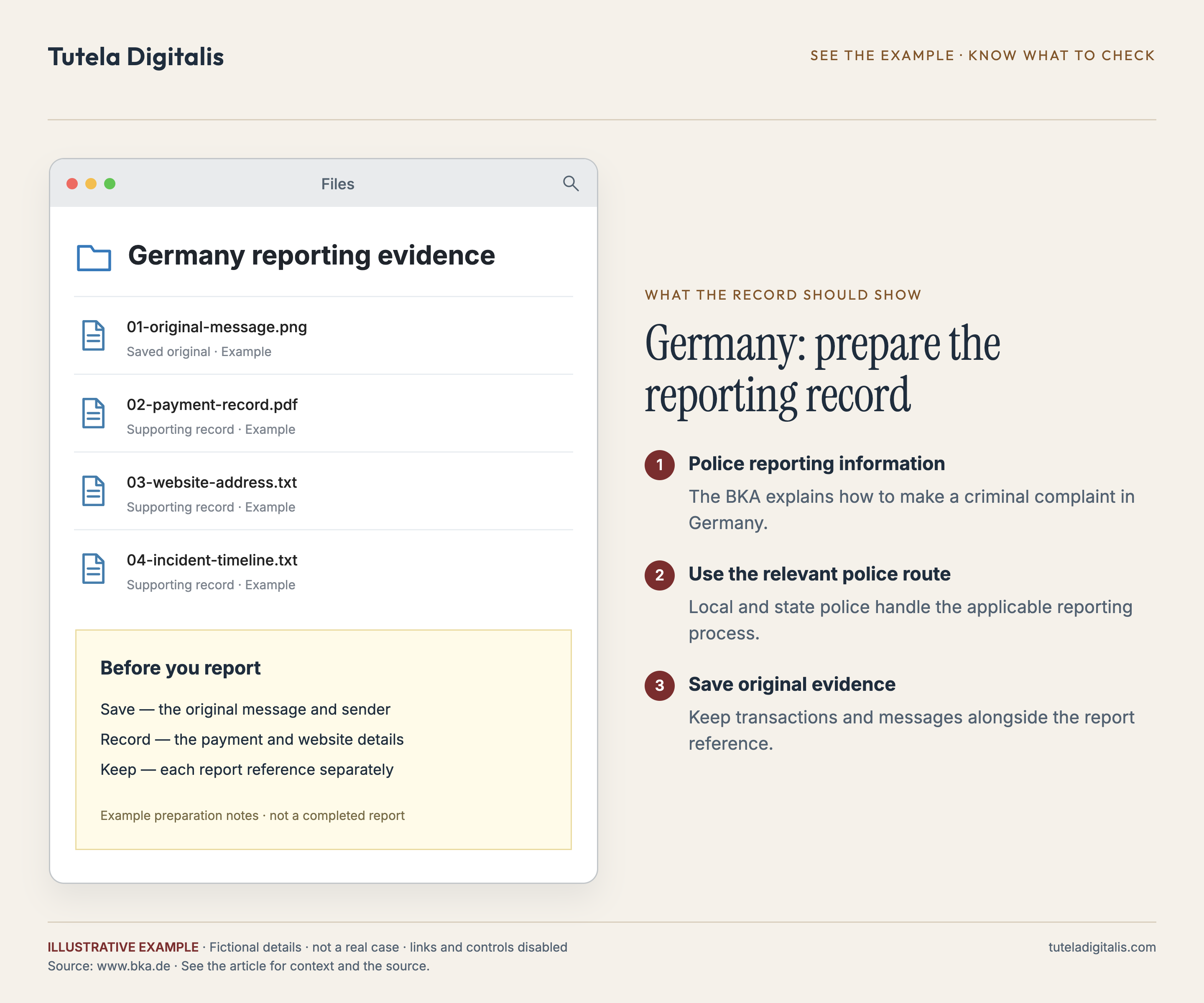 Germany: prepare the reporting record. Example folder containing original message, payment record, website address and incident timeline.