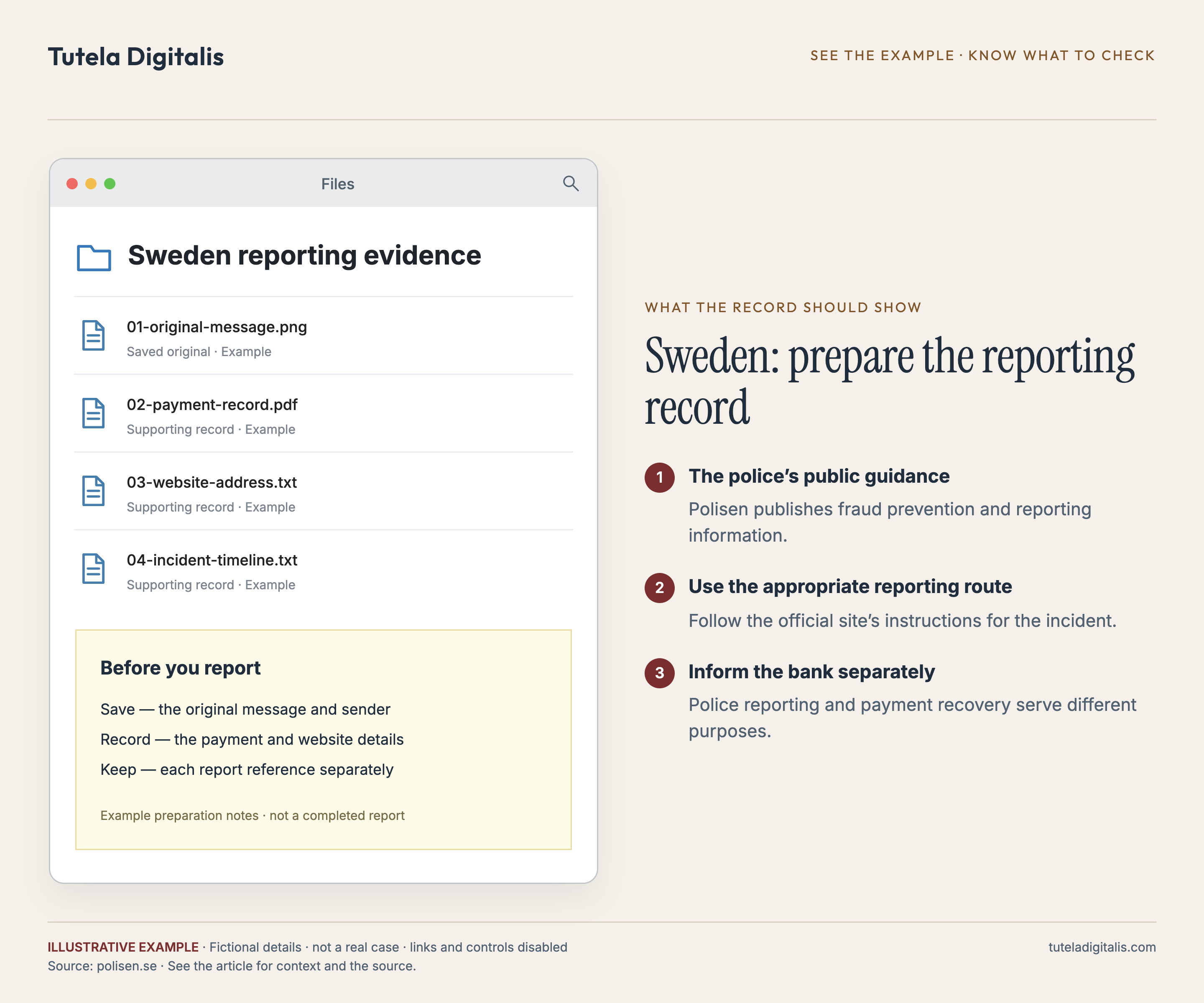 Sweden: prepare the reporting record. Example folder containing original message, payment record, website address and incident timeline.