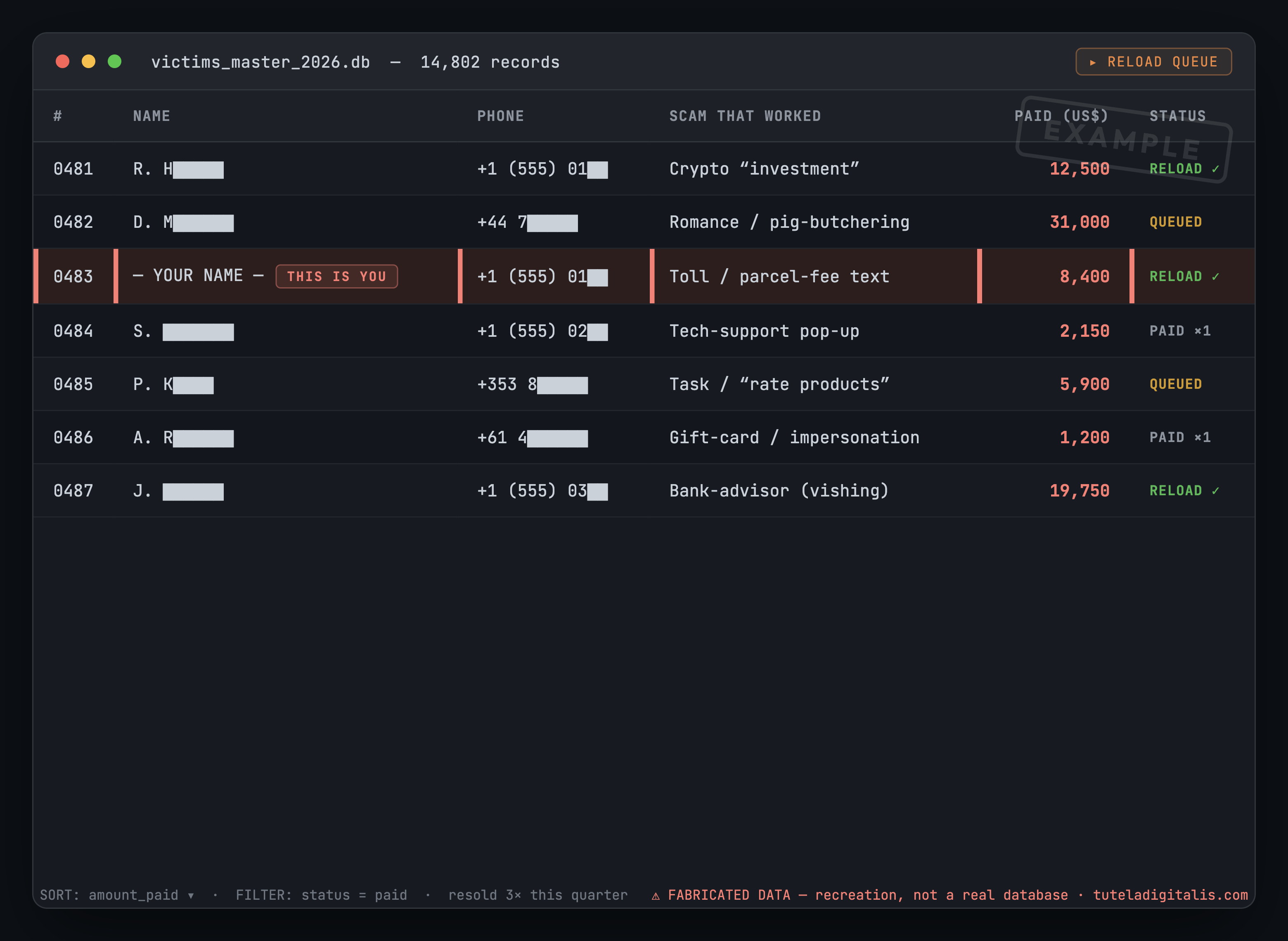 Recreated mockup of a fraudster’s ‘sucker list’ spreadsheet — a victim database with columns for name, phone, the scam type that worked, amount paid, and a ‘reload’ status — illustrating how scammers record and resell people who have already been defrauded. Labelled EXAMPLE; all data is fabricated.
