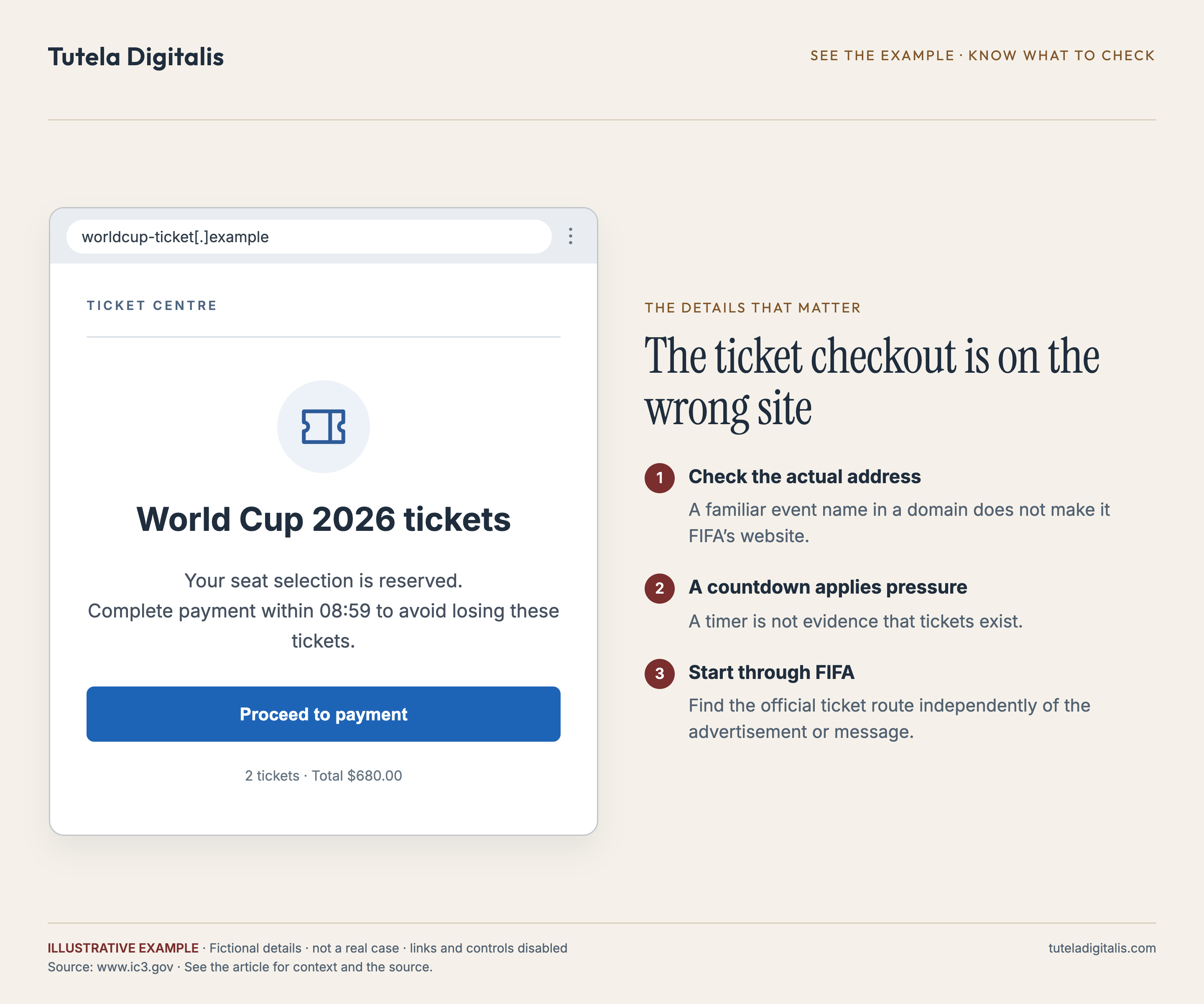 The ticket checkout is on the wrong site. Illustrative fake ticket-store composite based on the FBI’s May 2026 warning. The domain, price and availability are fictional.