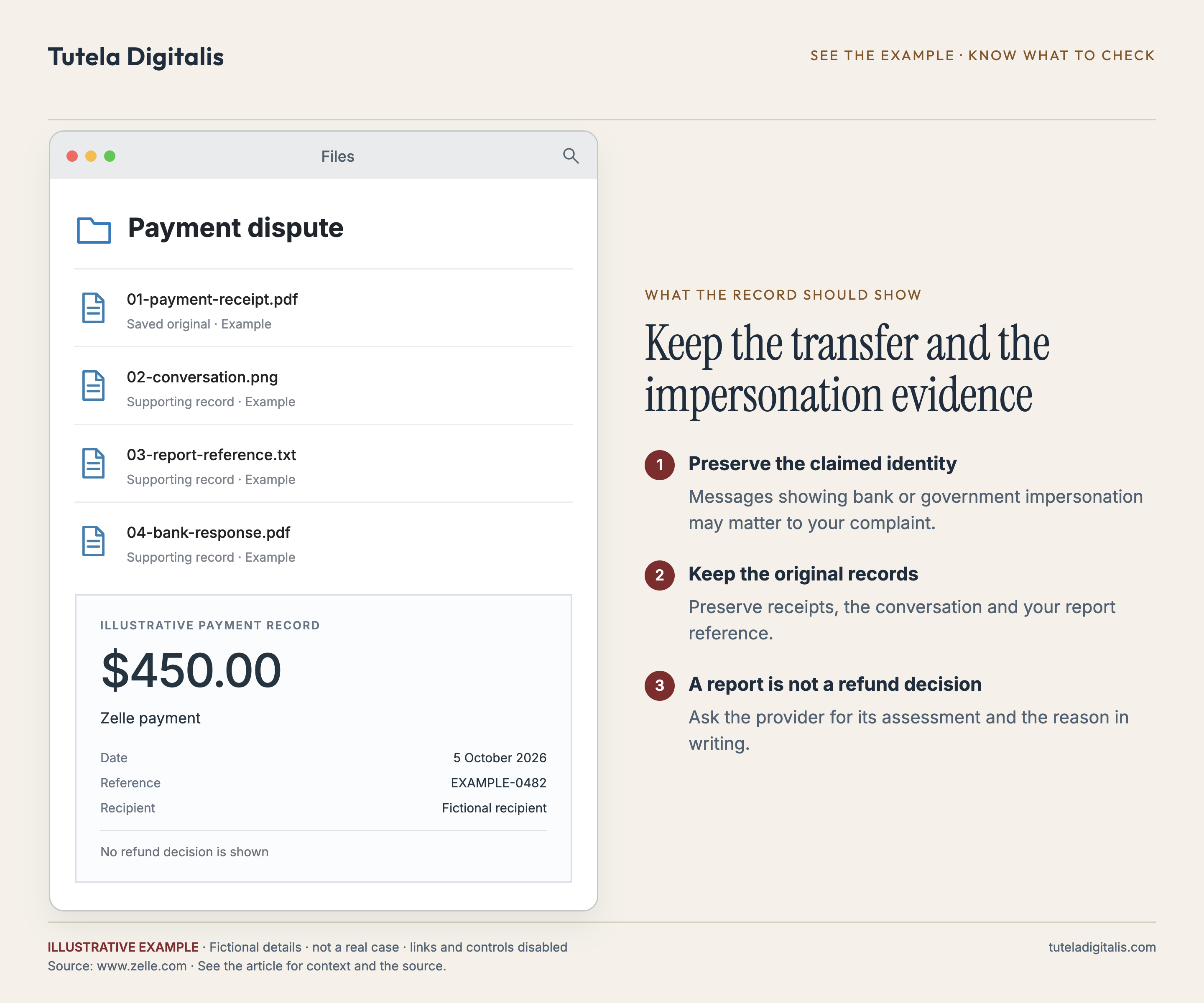 Keep the transfer and the impersonation evidence. Example folder containing 01-payment-receipt.pdf, 02-conversation.png, 03-report-reference.txt, 04-bank-response.pdf. Fictional records.